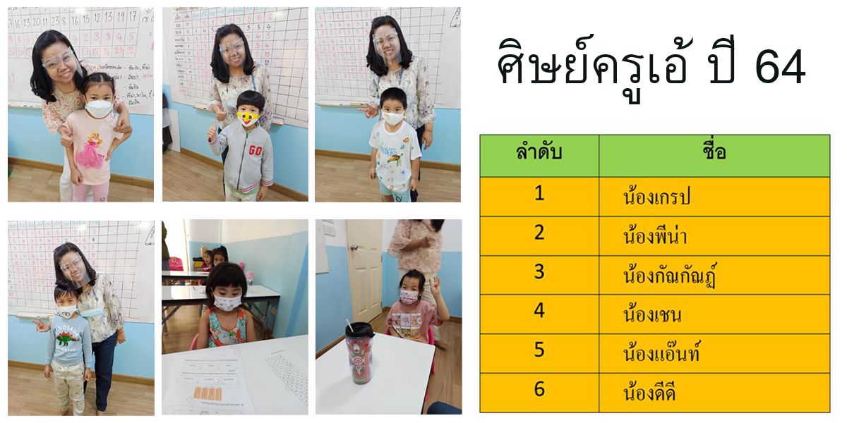 สอบสาธิตเกษตร 64