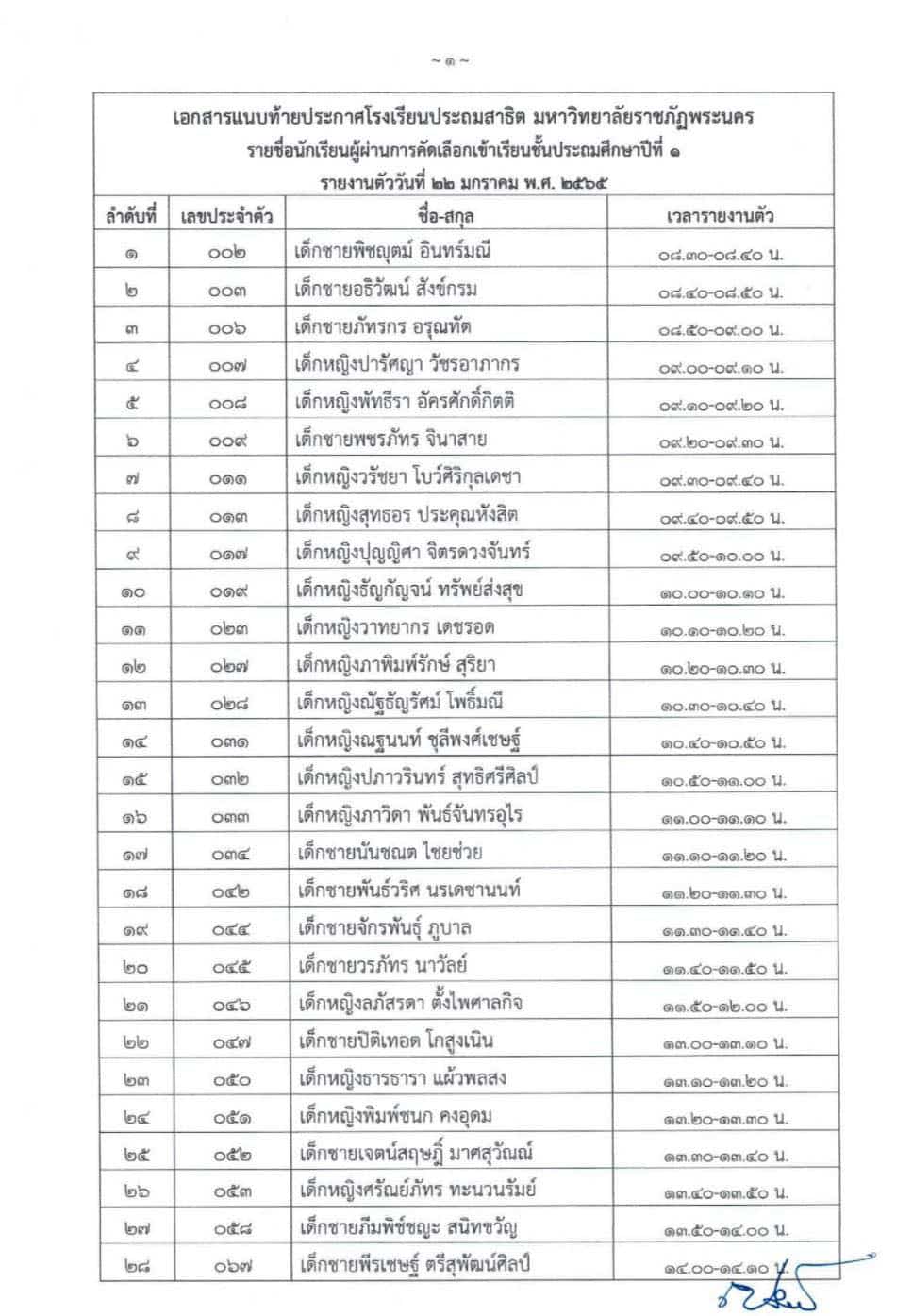 Satit-Pranakorn-65