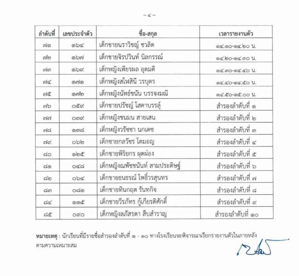 Satit-Pranakorn-65
